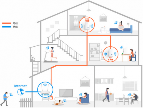 [TL-H28RD]怎么 设置路由器宽带拨号上网
